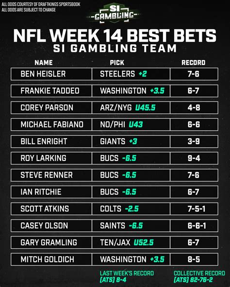NFL Best Bets, Trends and Stats for Week 14 .